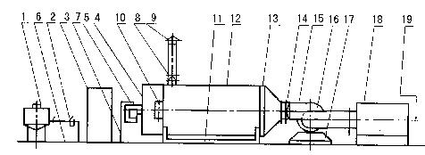 Oil/ Gas Fired Hot Air Boiler