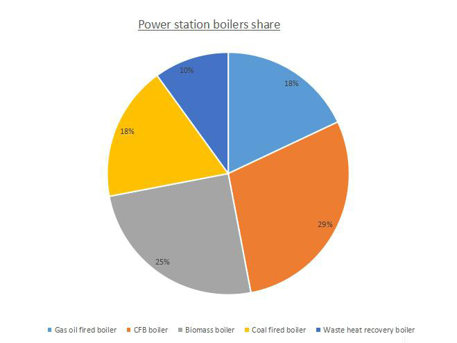 Power Station